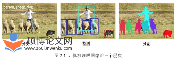 软件工程论文怎么写