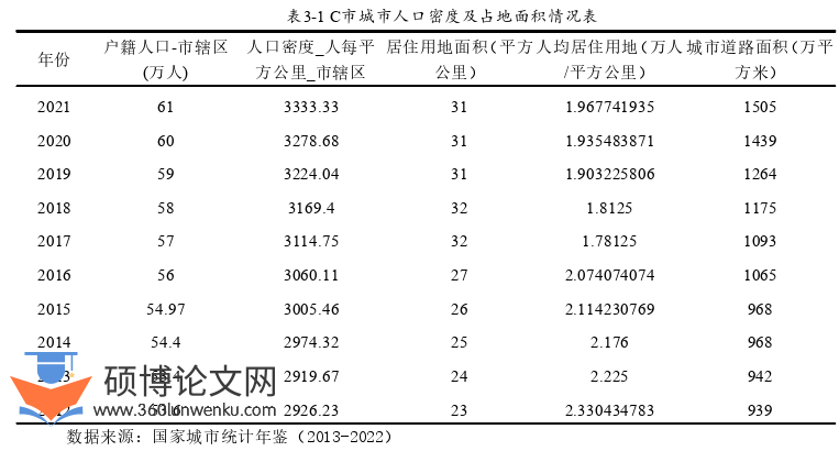 工商管理论文怎么写