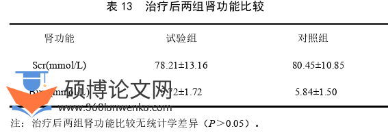 临床医学论文参考