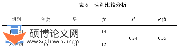 临床医学论文怎么写