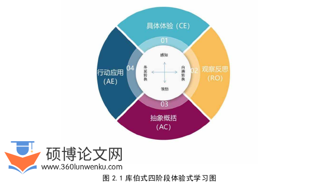 学前教育论文怎么写