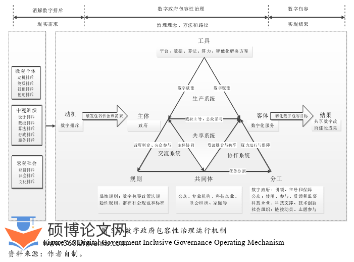 博士论文参考