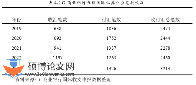 论文选题参考
