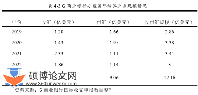 论文选题怎么写
