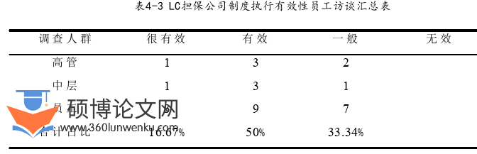 文献综述参考