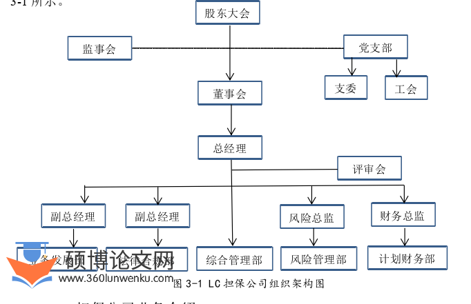 文献综述怎么写
