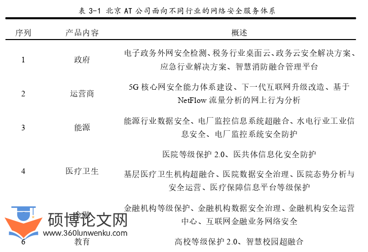 MBA论文怎么写