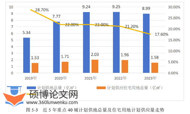 在职硕士论文参考