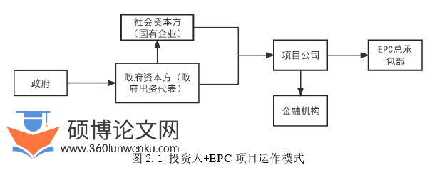 工程管理论文怎么写