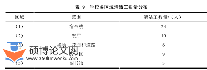 土木工程论文参考