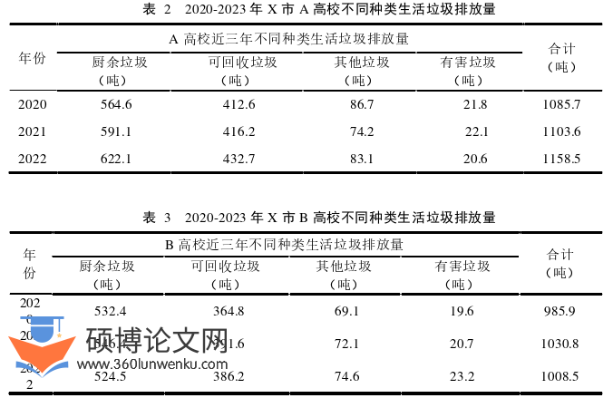 土木工程论文怎么写