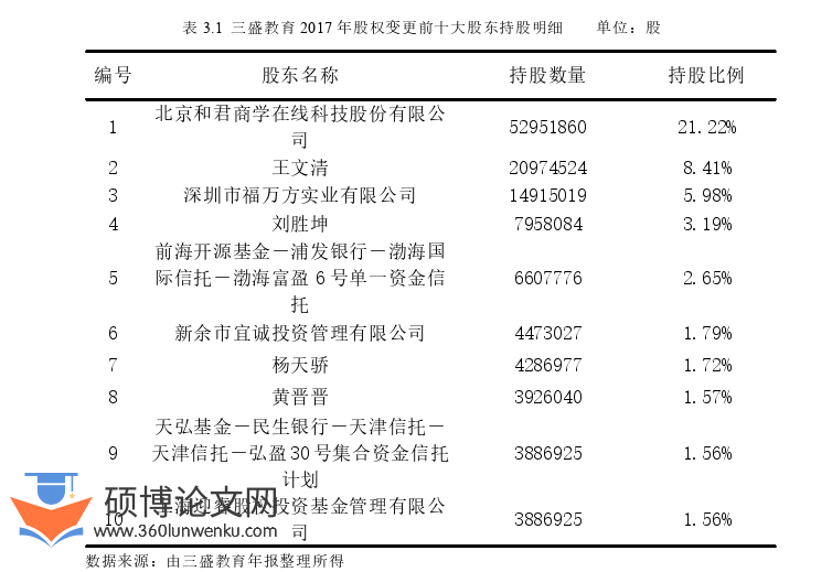 会计论文怎么写