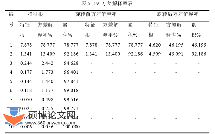 社会学论文参考