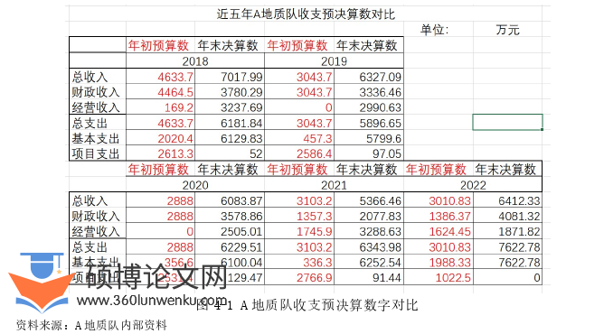 审计论文参考