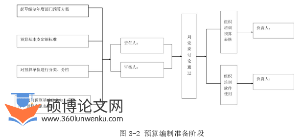 审计论文怎么写