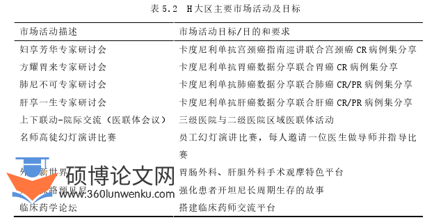 市场营销论文参考
