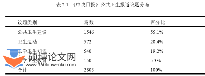 新闻媒体论文怎么写