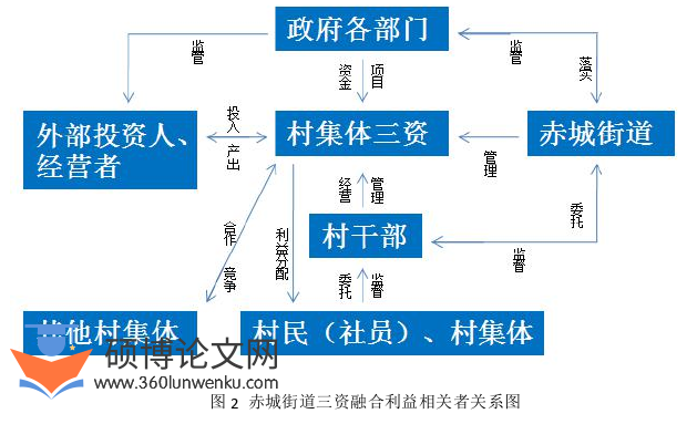 行政管理论文参考