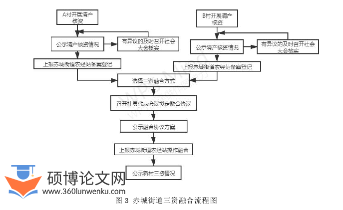 行政管理论文怎么写