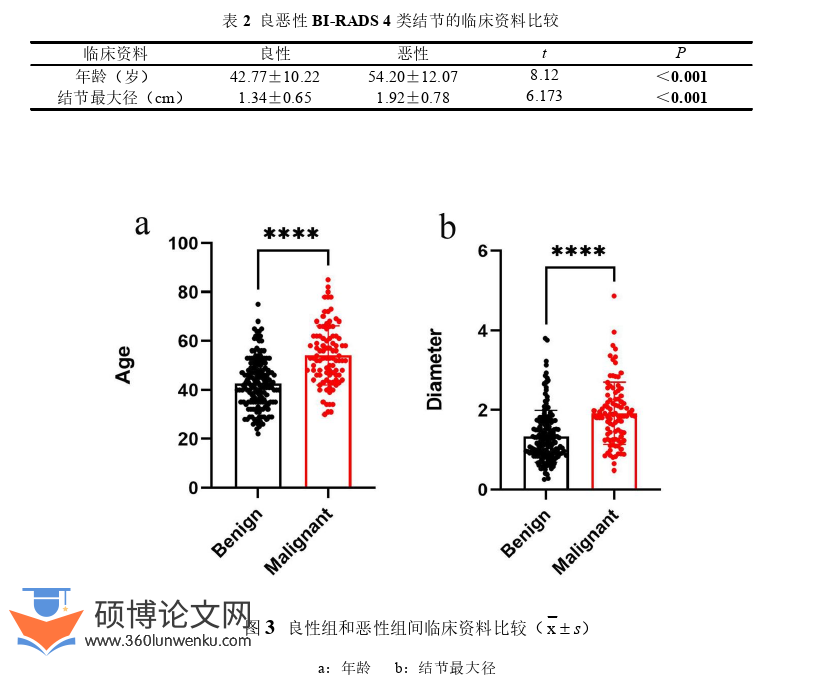 医学论文怎么写