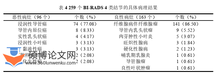 医学论文怎么写