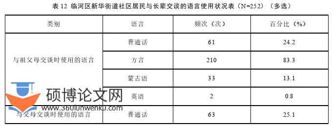 语言学论文参考