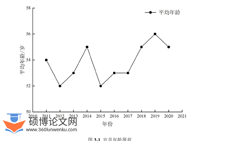 MPA论文怎么写