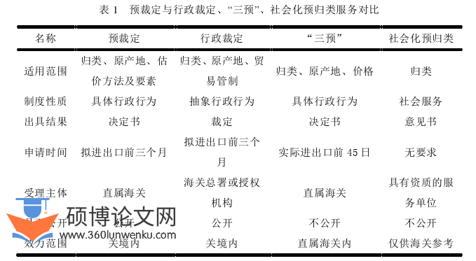 法律论文怎么写