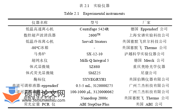 工程硕士论文参考