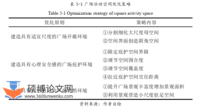 建筑论文参考