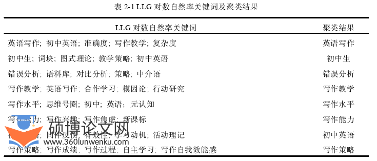 教学论文怎么写