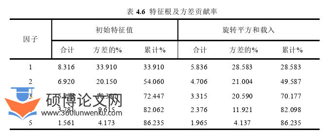 教育论文参考