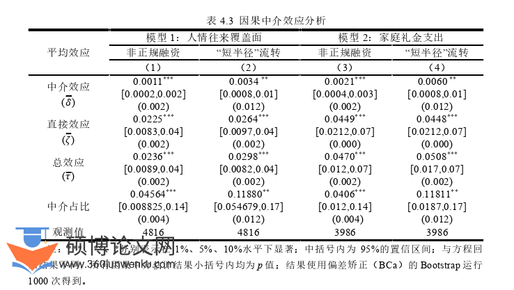 经济管理论文怎么写