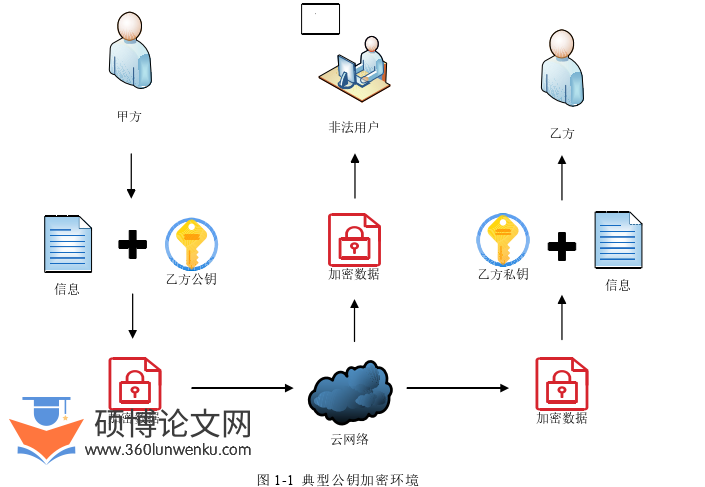 软件工程论文怎么写