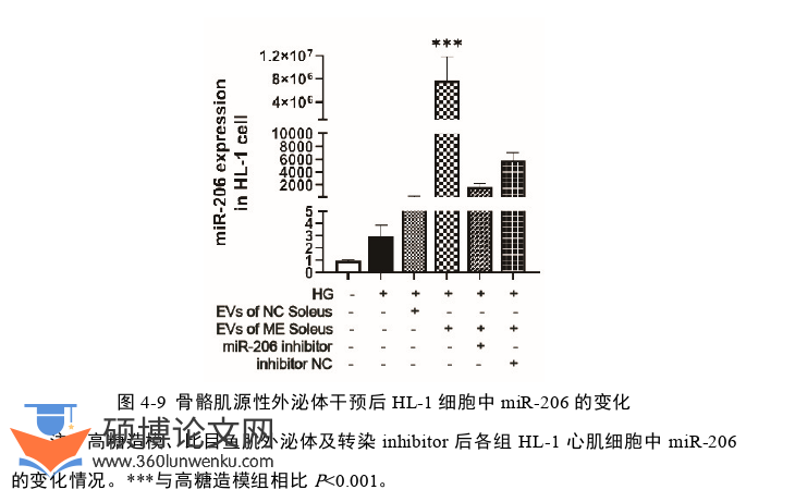 临床医学论文参考