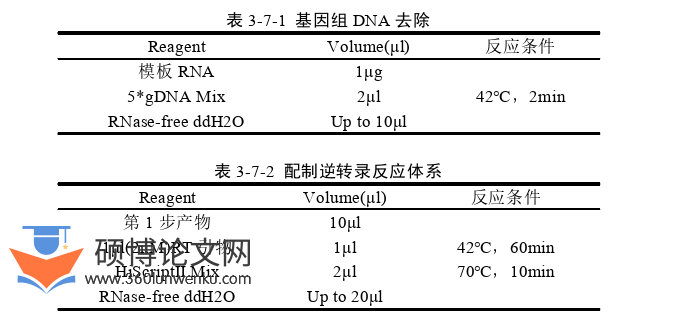 临床医学论文怎么写