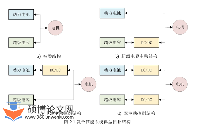 电气自动化论文怎么写