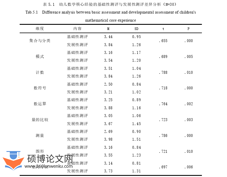 学前教育论文参考