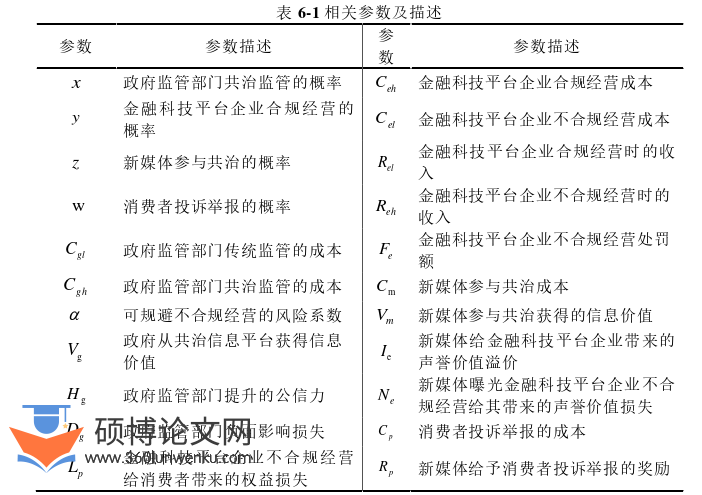 博士论文参考