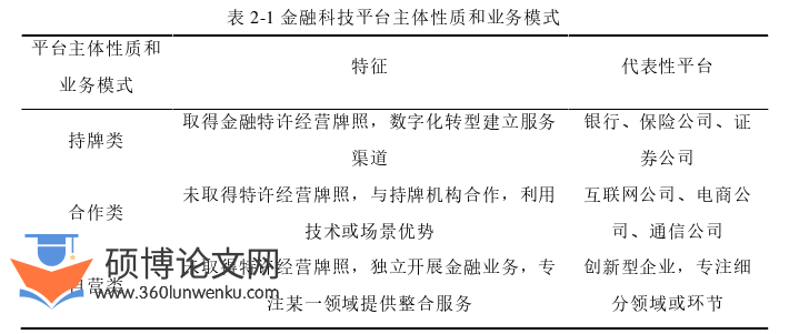 博士论文怎么写