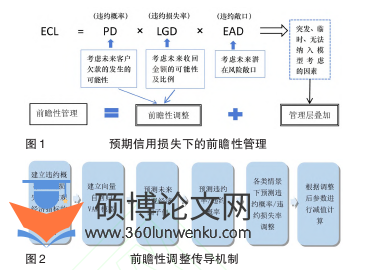 职称论文参考