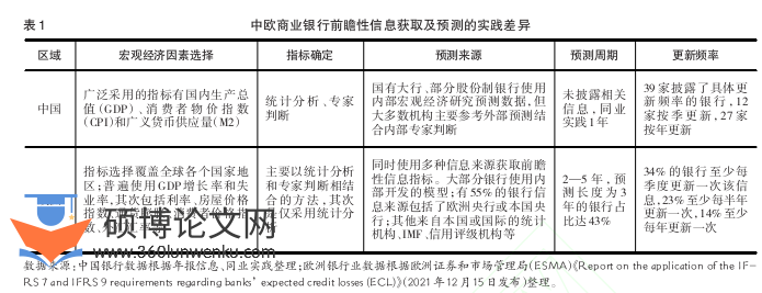 职称论文怎么写