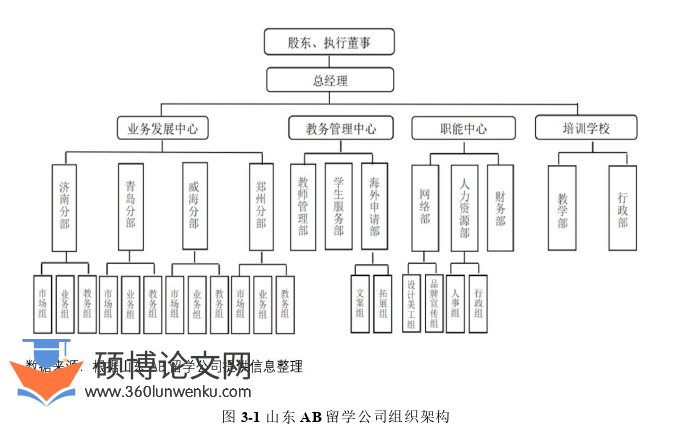 MBA论文怎么写