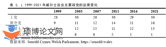 政治论文参考