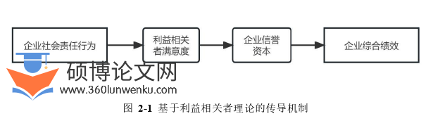 财务管理论文怎么写
