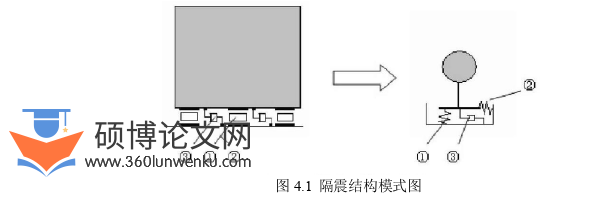 土木工程论文参考