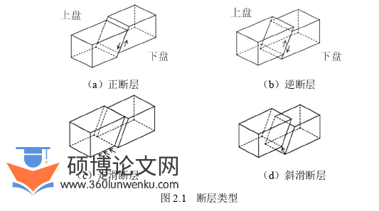 土木工程论文怎么写