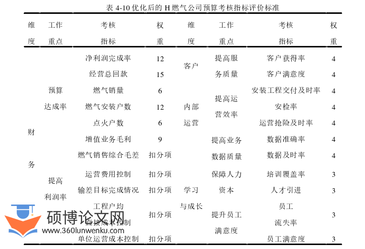 管理论文参考