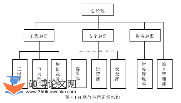 管理论文怎么写