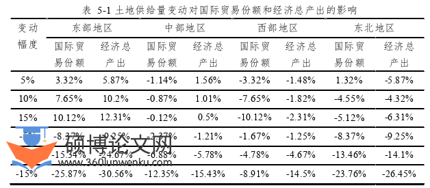 国际贸易论文参考